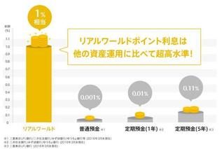 げん玉ポイント利息2.jpg