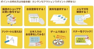 ちょびリッチ ポイント貯め方.jpg