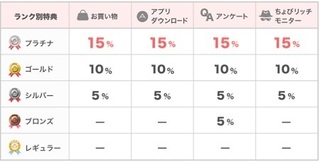 ちょびリッチ ランク制度2.jpg
