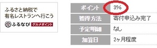 ふるさと納税 ふるなびグルメ ちょびリッチ 1.5%還元.jpg