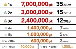 ポイントタウン 友達紹介 ランキング.jpg