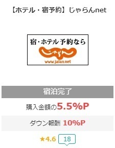 モッピー じゃらんnet 5.5%還元.jpg