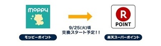 モッピー 楽天スーパーポイント.jpg