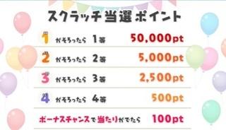 PONEY スクラッチゲーム当選ポイント.jpg